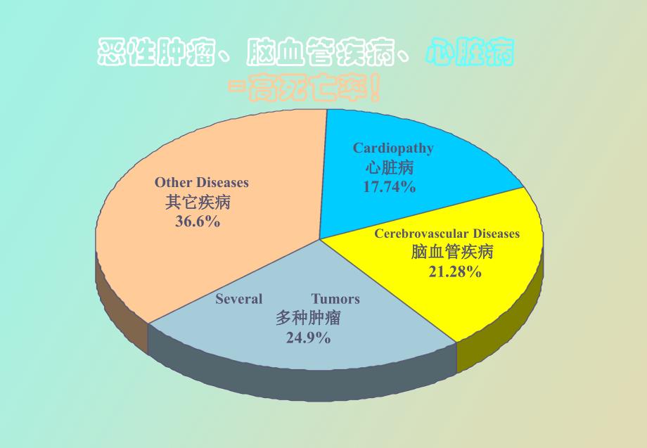 肿瘤标志物的组合及意义_第2页