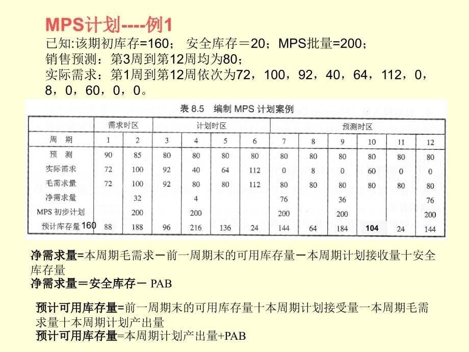 《MRP计算举例》PPT课件_第5页