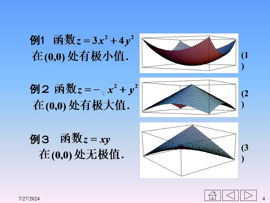 高等数学课件：8-8多元函数的极值及其求法_第4页