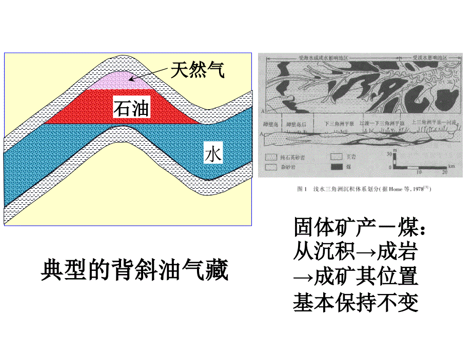 第四章：油气运移_第1页