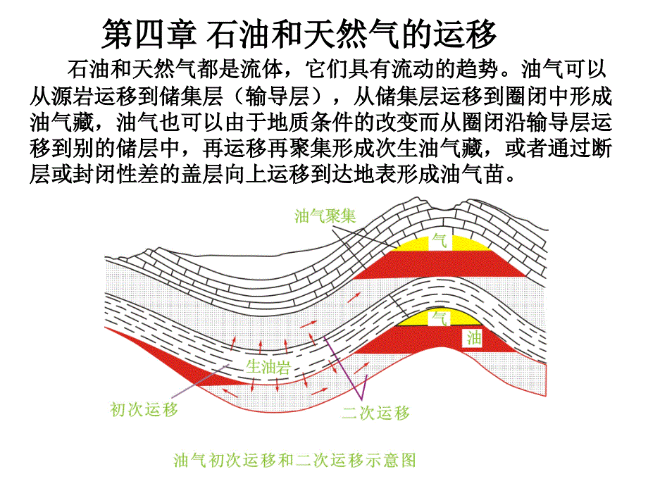 第四章：油气运移_第4页