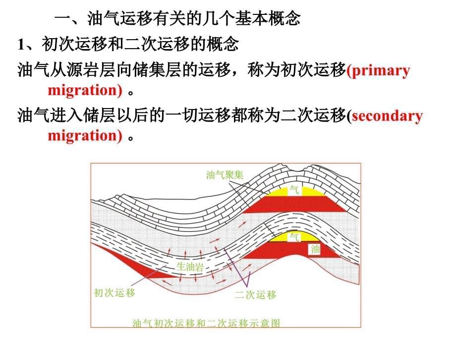 第四章：油气运移_第5页