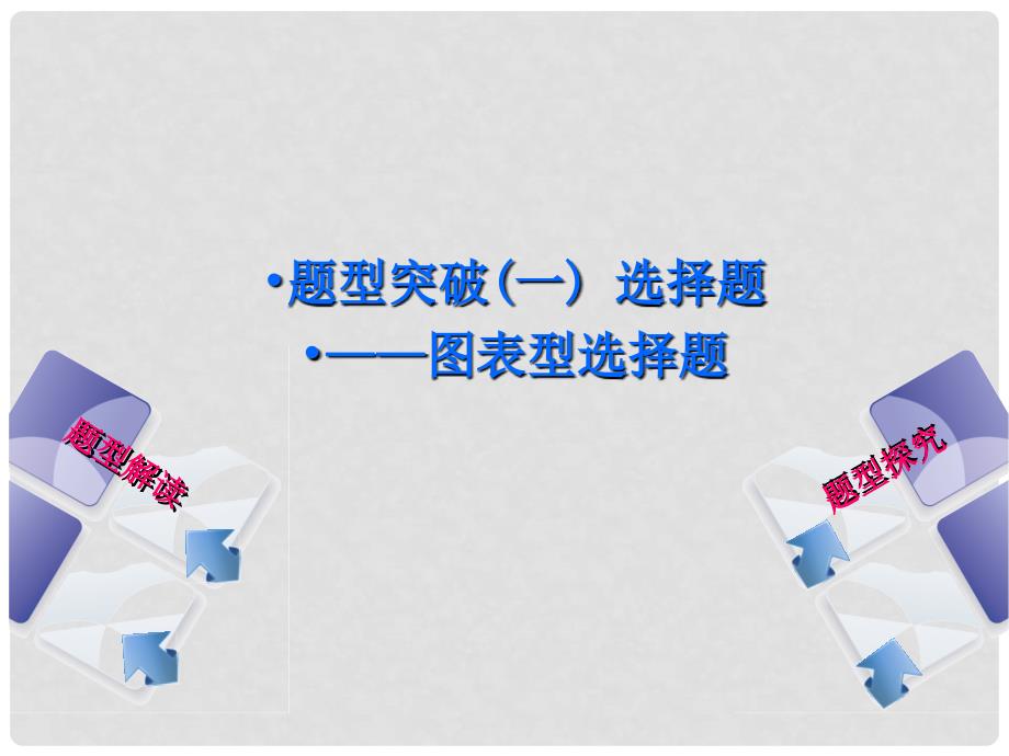 中考化学复习 题型突破（一）选择题—图表型选择题课件_第1页