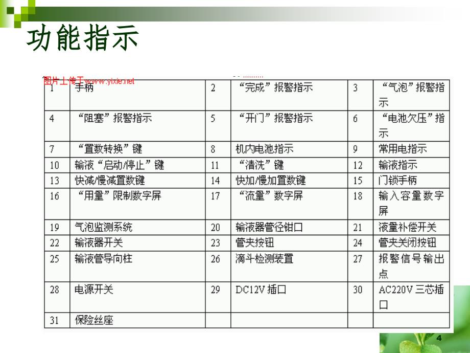 输液泵的使用 新流程(课堂PPT)_第4页