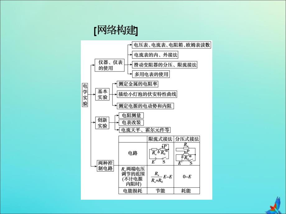 新课标2020版高考物理二轮复习专题八第2讲电学实验课件_第2页