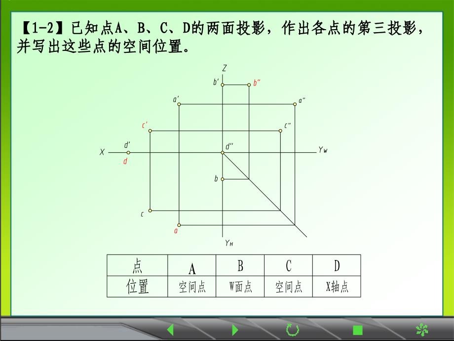 画法几何习题解答ppt课件_第2页