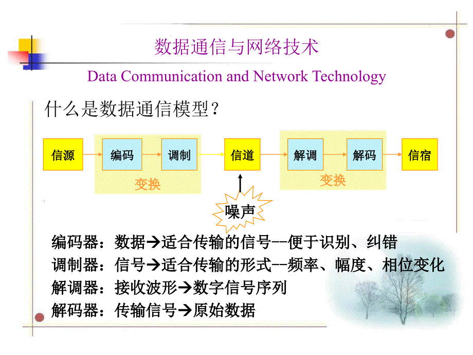 数据通信回顾_第4页