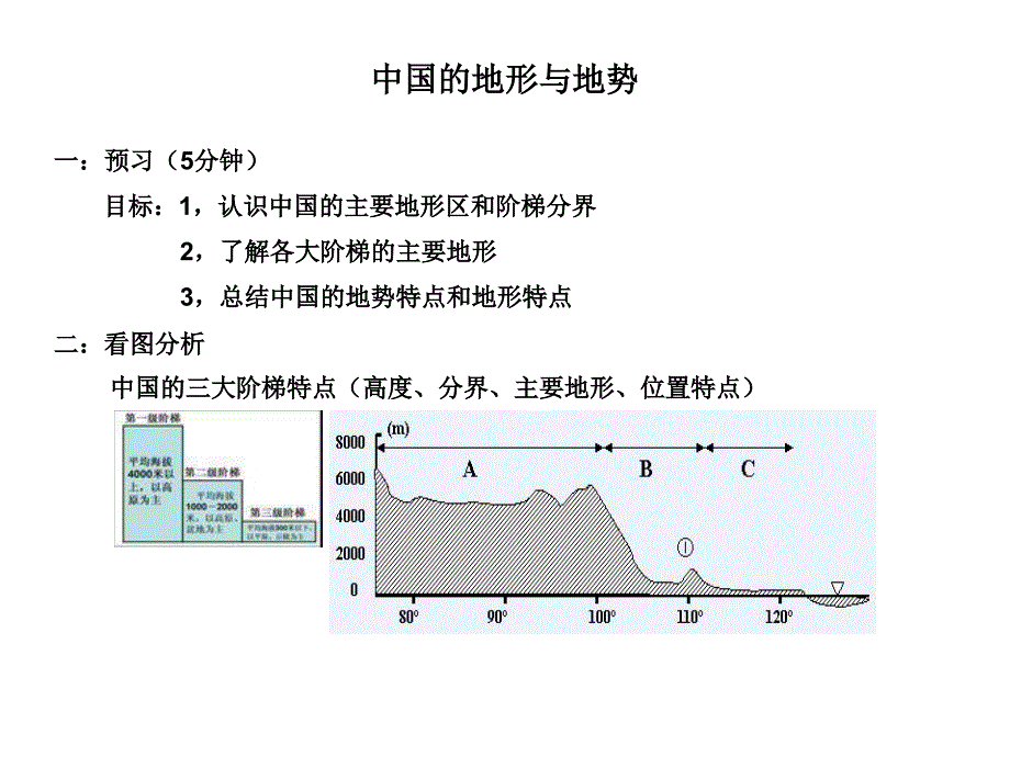 中国的地形与地势_第1页