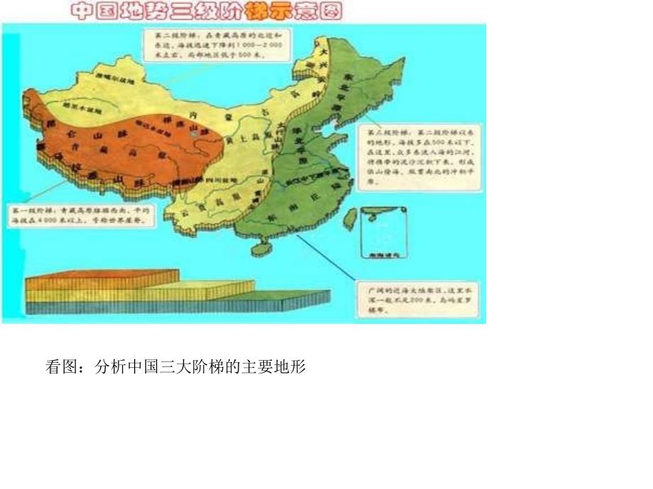 中国的地形与地势_第3页