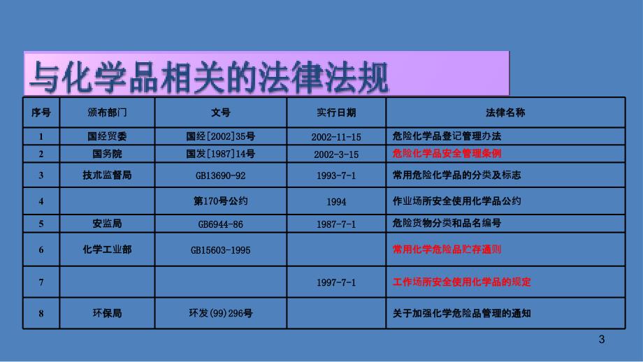 化学品管理培训_第3页