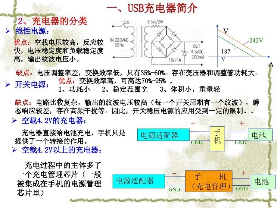 USB充电器设计与制作课件PPT_第5页