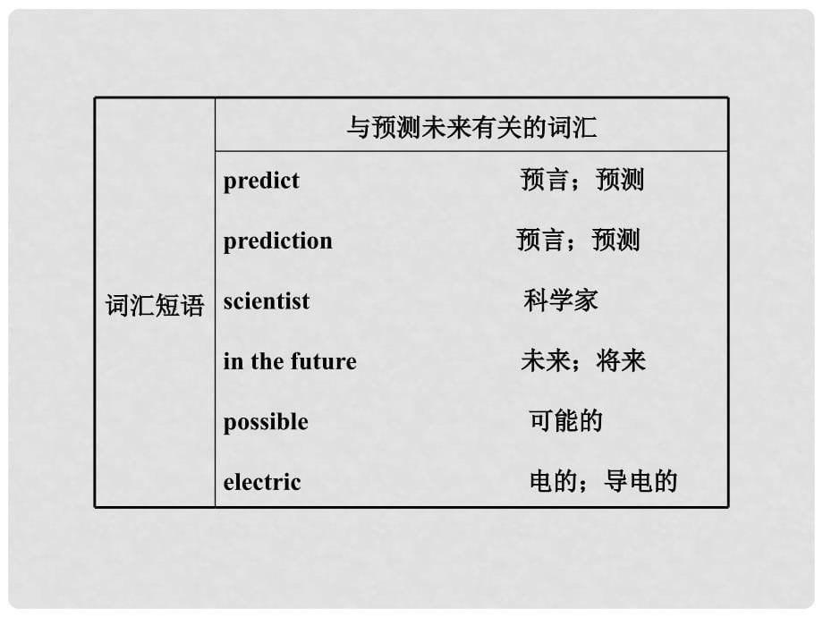 八年级英语下册 Unit 1 Will people have robots新课标同步配套课件 人教新目标版_第5页