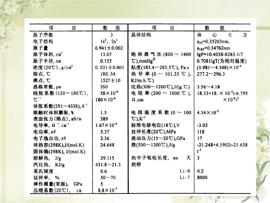 海水提锂课件_第5页