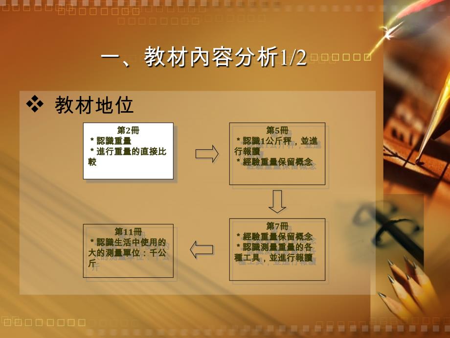 数学本质概念重量_第3页