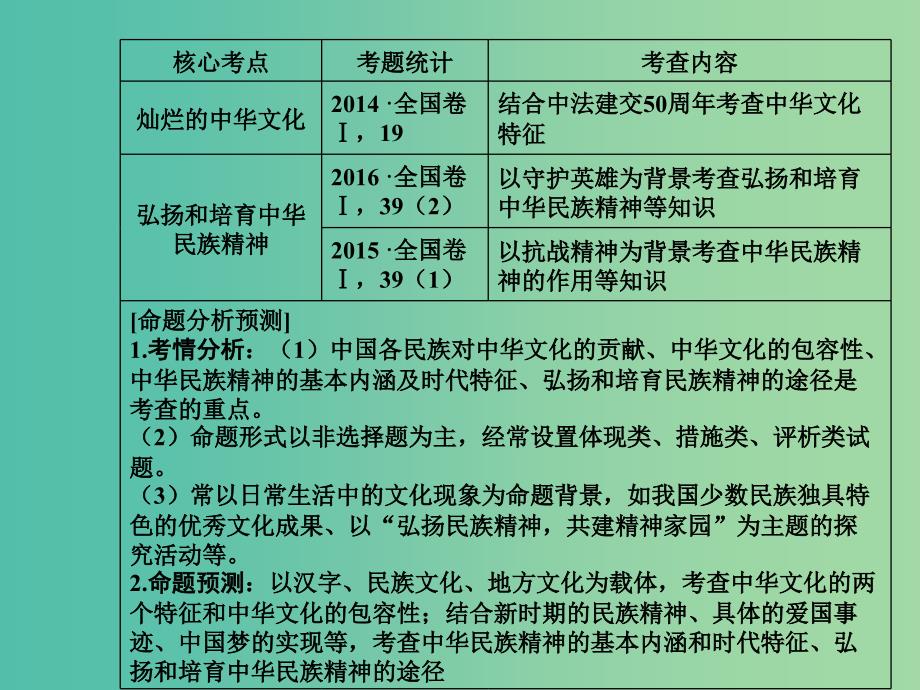 2020高考政治大一轮复习 第十一单元 中华文化与民族创新 第26课 我们的中华文化课件.ppt_第2页