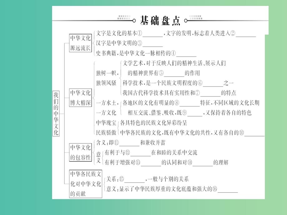 2020高考政治大一轮复习 第十一单元 中华文化与民族创新 第26课 我们的中华文化课件.ppt_第4页