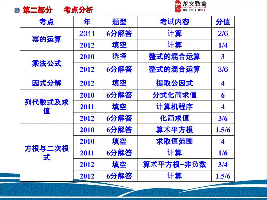 中考数学近三年对比与分析_第4页