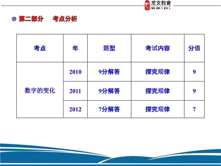 中考数学近三年对比与分析_第5页