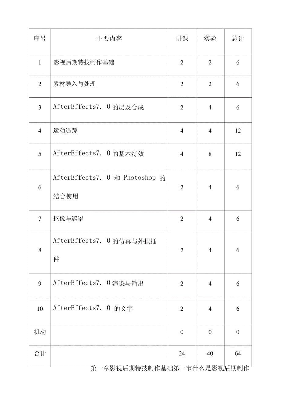 AE影视后期特效制作教学大纲_第5页