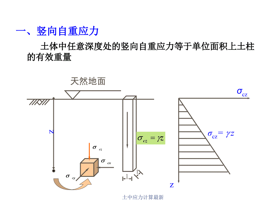 土中应力计算最新课件_第3页