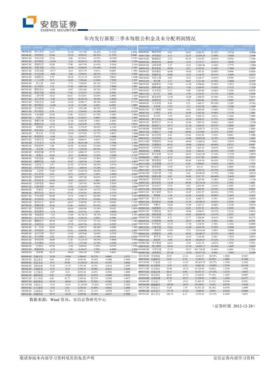 安信证券数据拾金1231_第3页