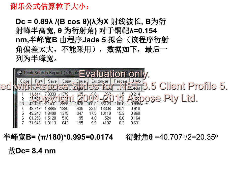 纳米粒子XRDHRTEMSAED解析举例.ppt_第2页