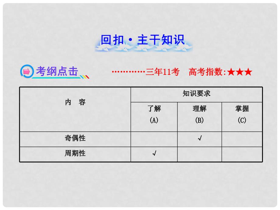 高中数学 2.3函数的奇偶性与周期性课件 理 新人教A版_第2页