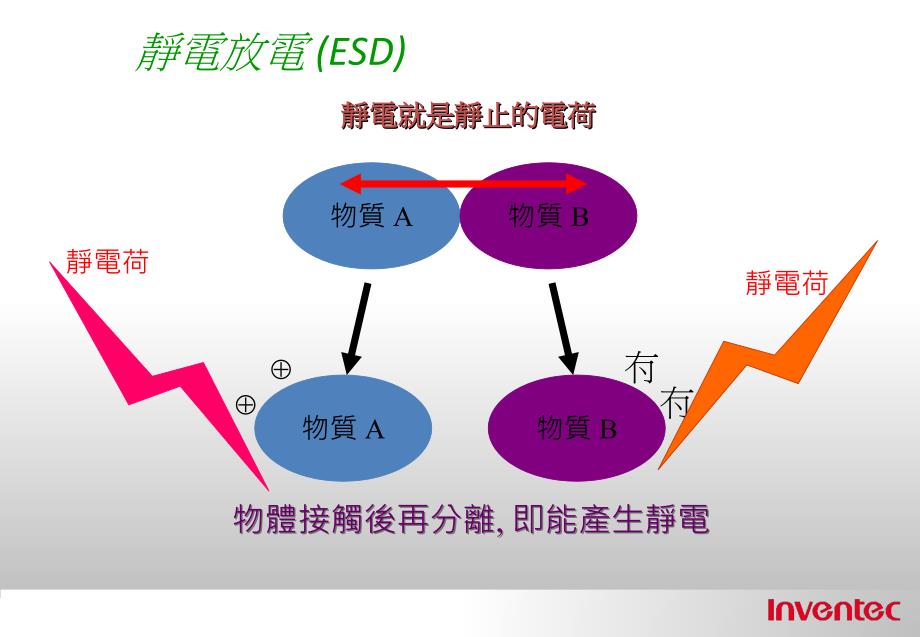 ESD对材料的影响_第4页