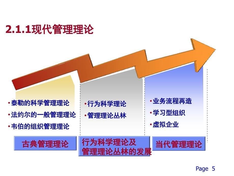 MIS的知识基础ppt课件_第5页