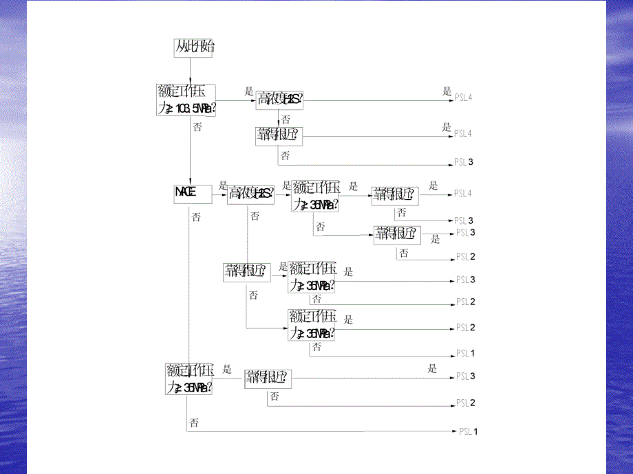 套管头介绍good资料课件_第3页