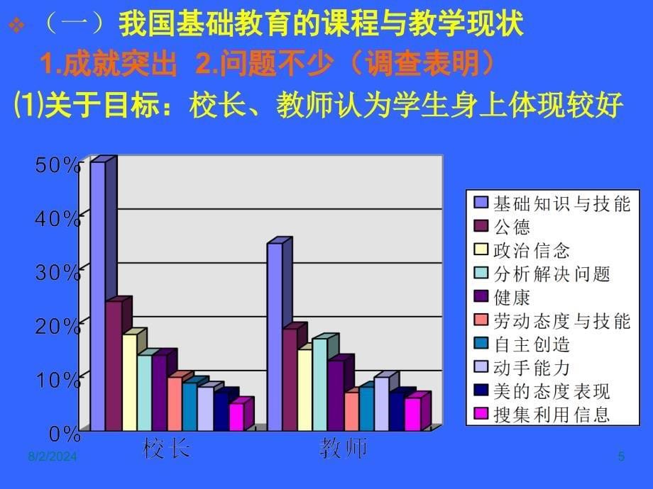 综合实践活动章节程实践与思考_第5页