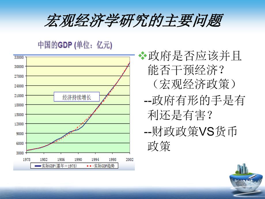 曼昆宏观经济学六版总结ppt课件_第3页