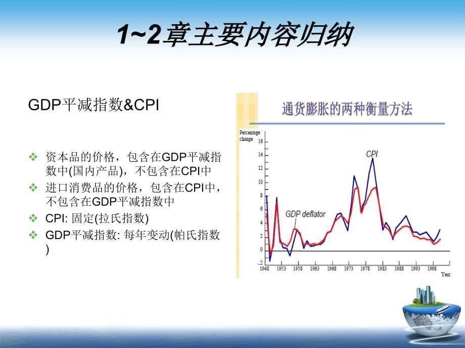 曼昆宏观经济学六版总结ppt课件_第5页