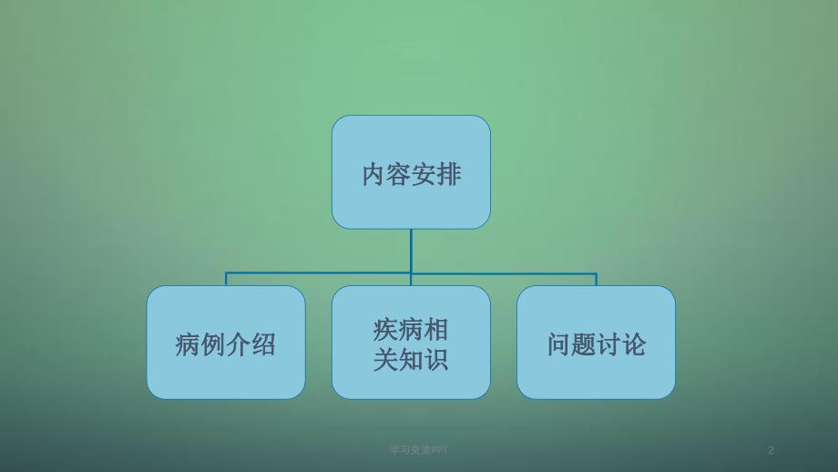 肝癌护理查房ppt课件_第2页