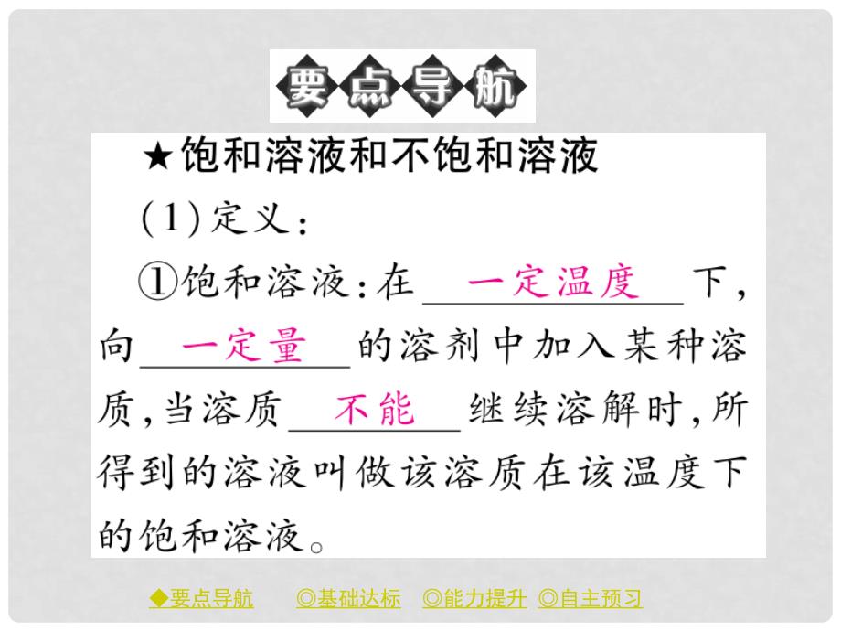 九年级化学下册 第九章 溶液 课题2 溶解度（课时1）课件 （新版）新人教版_第2页