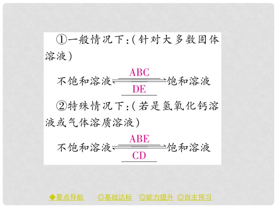 九年级化学下册 第九章 溶液 课题2 溶解度（课时1）课件 （新版）新人教版_第4页