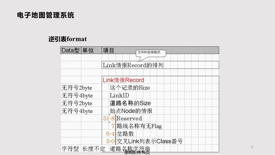 C语言工程设计电子地图实用教案_第3页