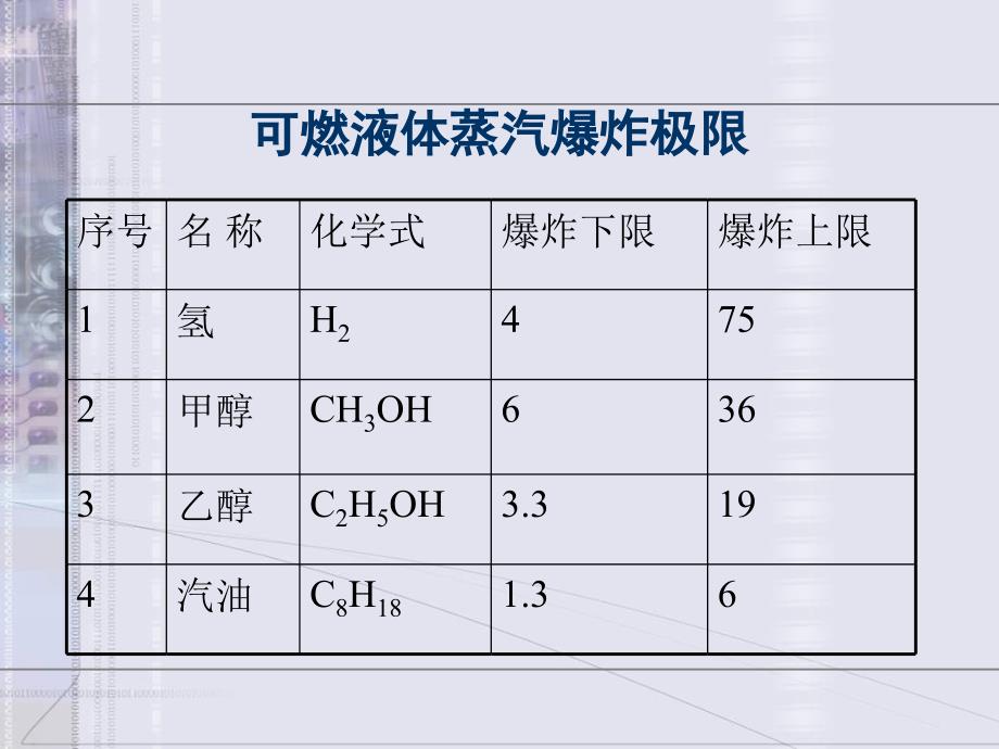 车用乙醇汽油的安全讲义课件_第3页