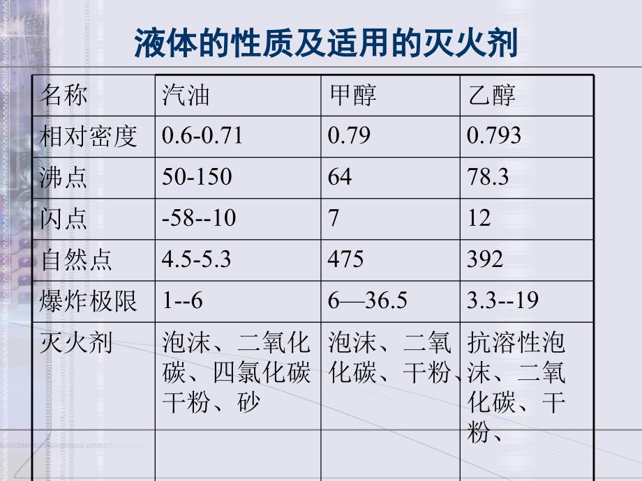 车用乙醇汽油的安全讲义课件_第4页