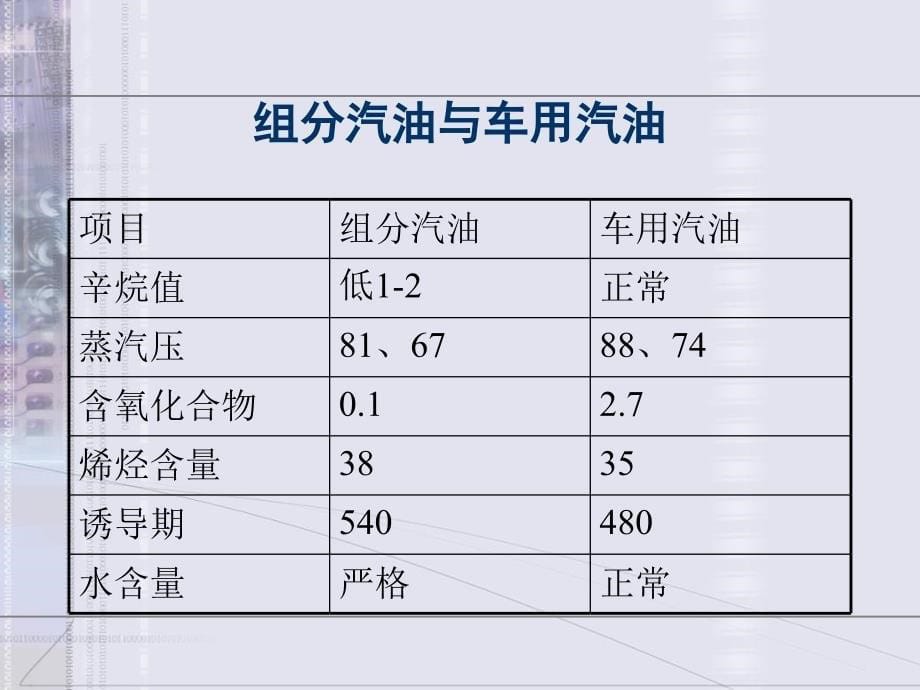 车用乙醇汽油的安全讲义课件_第5页