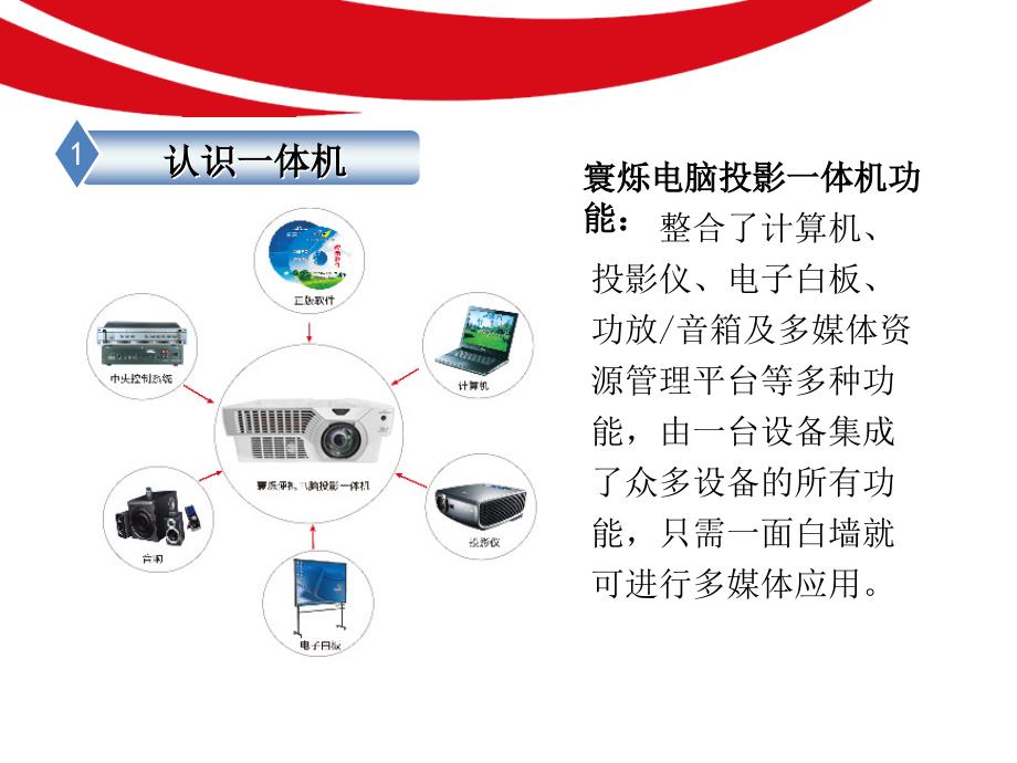 第一讲寰烁电脑投影一体机_第4页