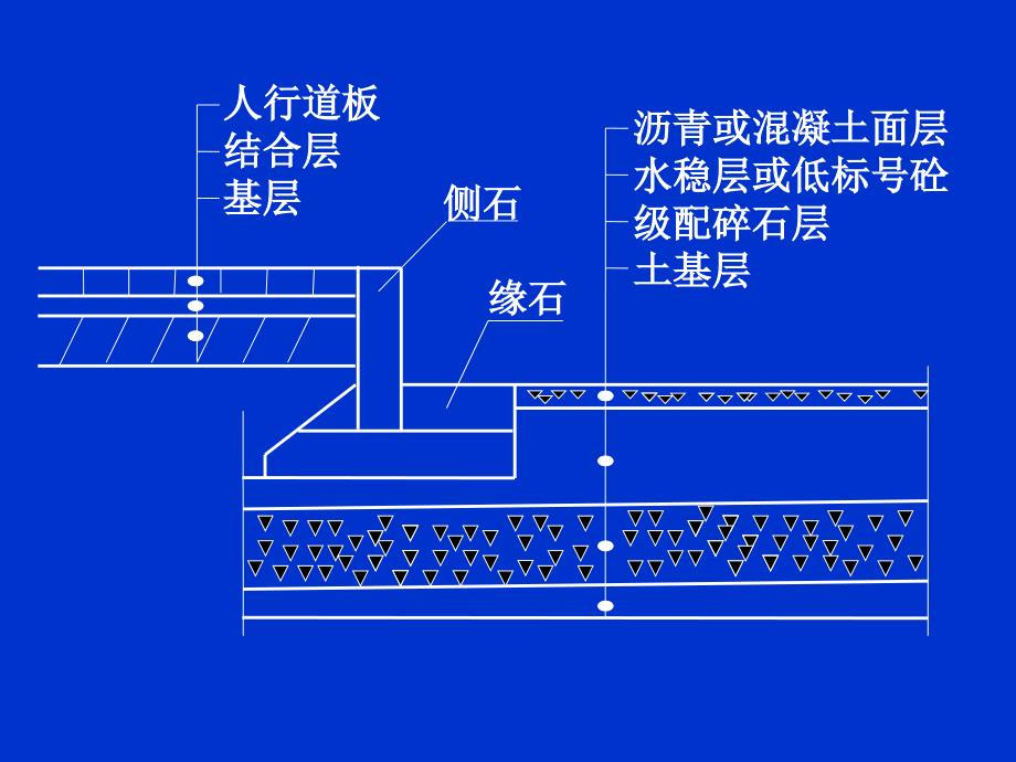 市政道路工程质量_第2页