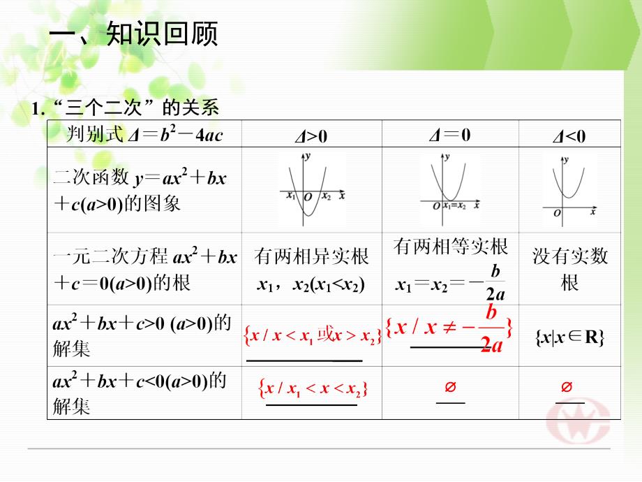 一元二次不等式的解法(二)_第2页