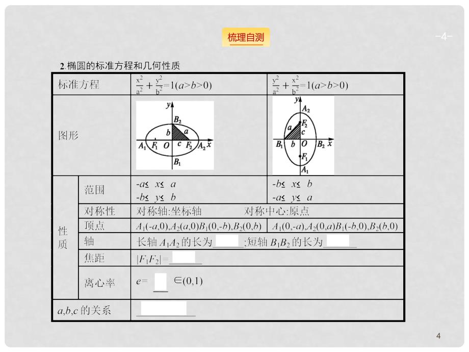 高考数学一轮总复习 8.5 椭圆课件（含高考真题）文 新人教版_第4页