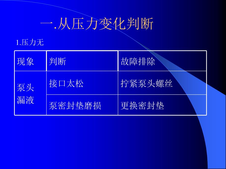 高效液相色谱仪器故障的诊断与维修_第3页