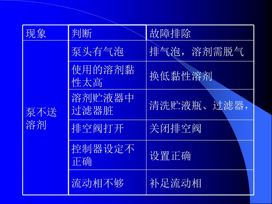 高效液相色谱仪器故障的诊断与维修_第4页