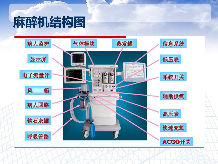 麻醉机基本原理和结构ppt课件_第3页