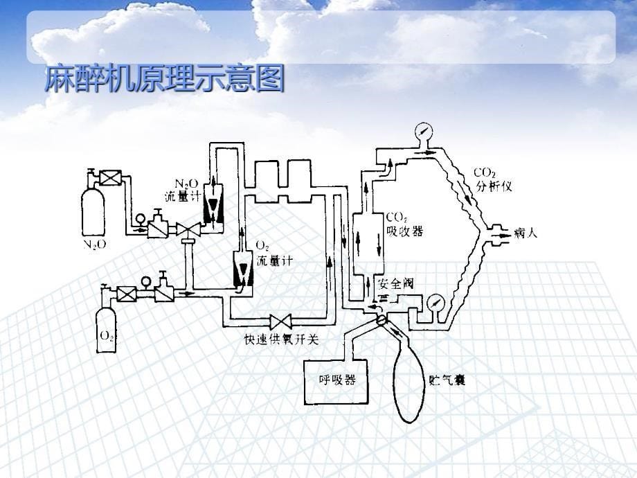 麻醉机基本原理和结构ppt课件_第5页