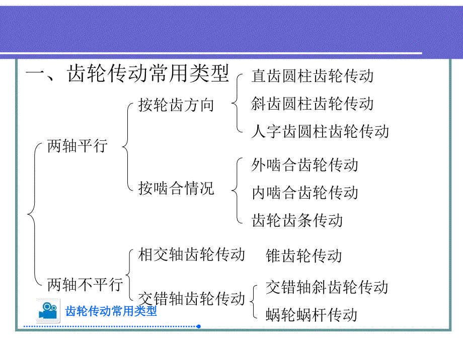 渐开线齿廓的性质学习资料_第3页