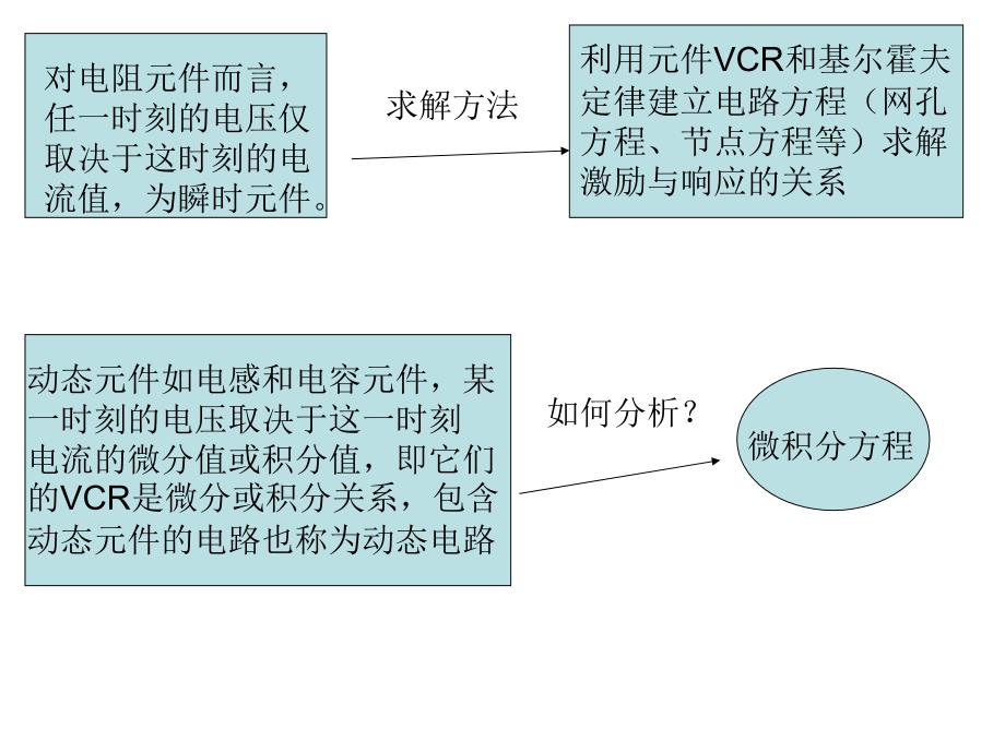 《动态电路元件》PPT课件.ppt_第2页